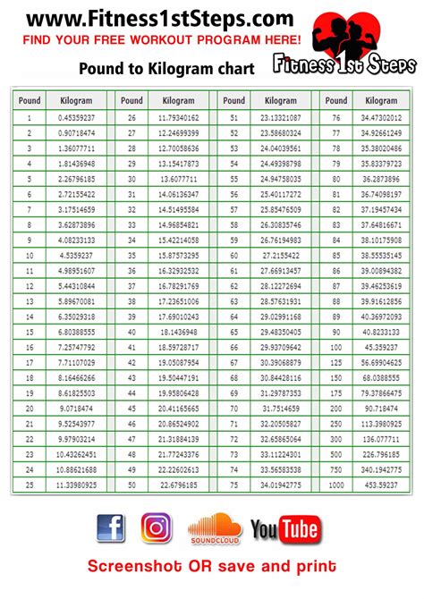 123 Pounds To Kilograms Converter 